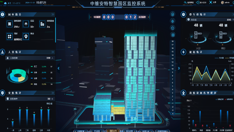 3D数字化孪生管理